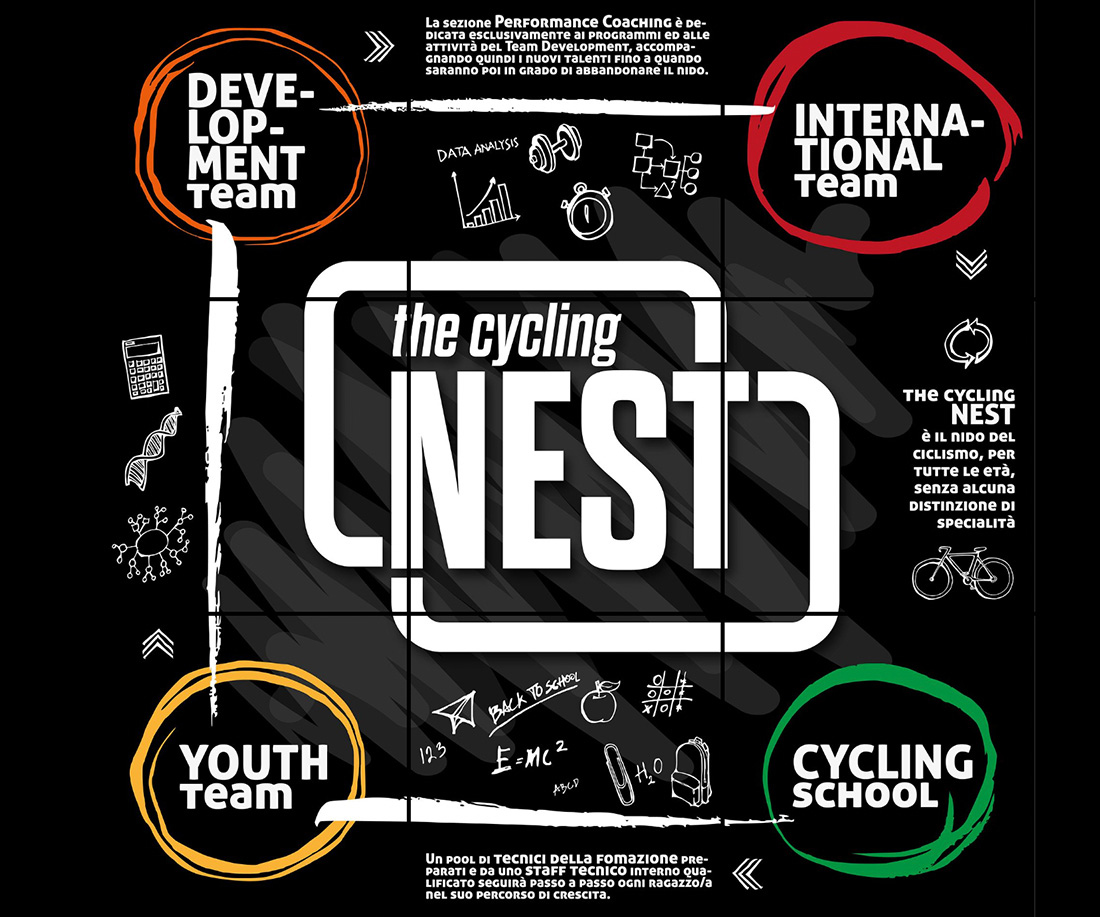 Lo schema di The Cycling Nest