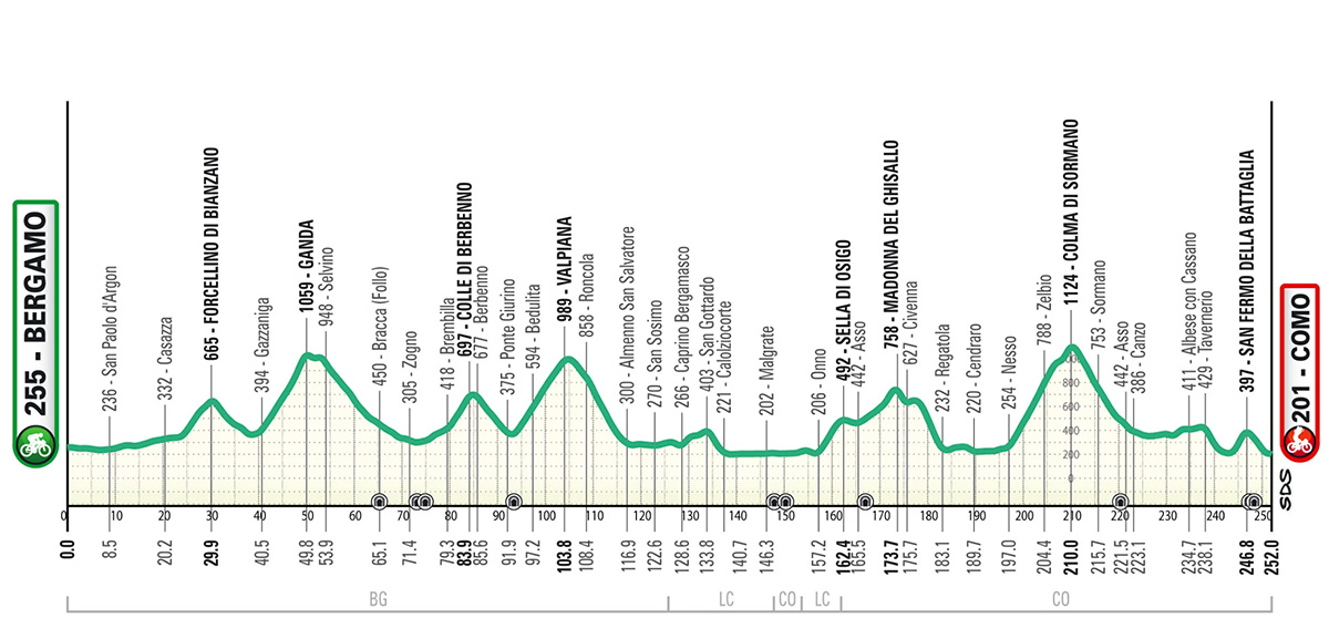 Il percorso de Il Lombardia 2024