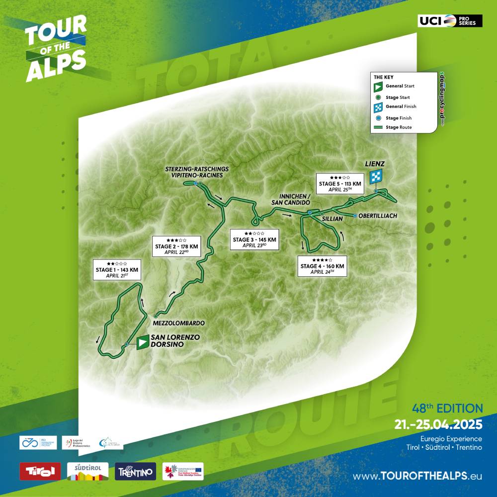 Tour of The Alps 2025 - percorso